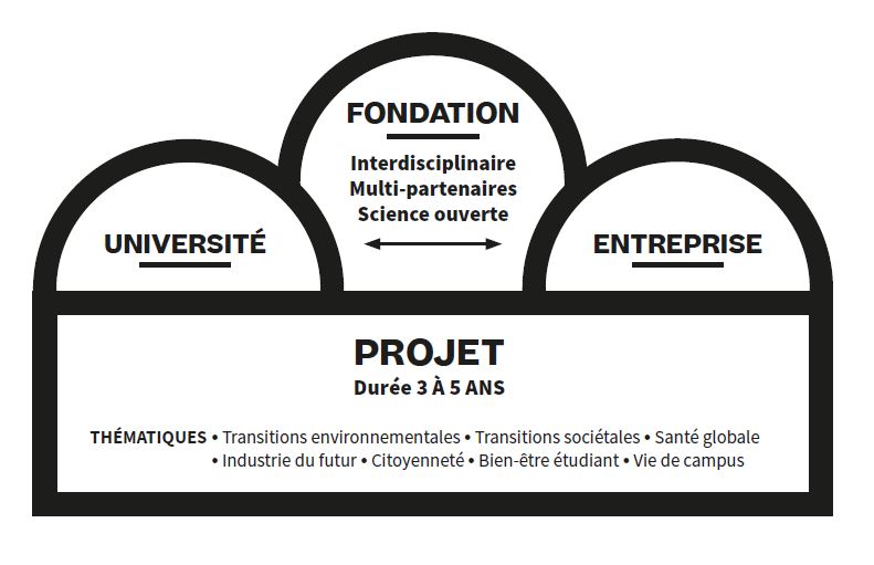 schéma projet